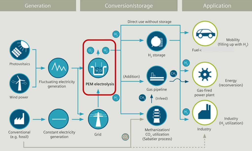 Why Electrolysis graphic